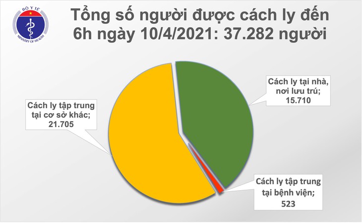 cach ly 10
